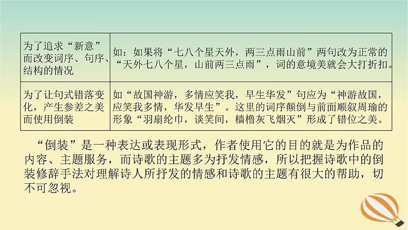 2024版新教材高考语文全程一轮总复习第一部分古诗文阅读专题二古代诗歌鉴赏学案二赏诗“入门课”入门第1课了解必备知识登堂方能入室课件第8页