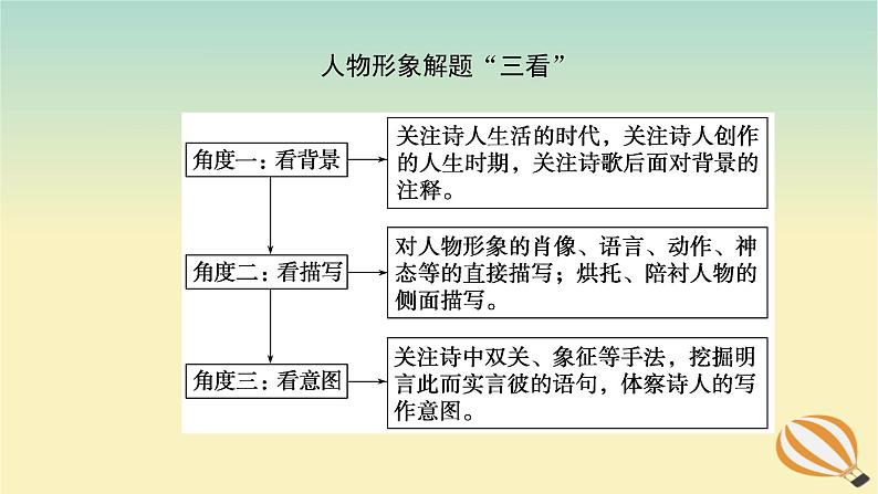 2024版新教材高考语文全程一轮总复习第一部分古诗文阅读专题二古代诗歌鉴赏学案三专题讲练考点二鉴赏诗歌的形象课件05