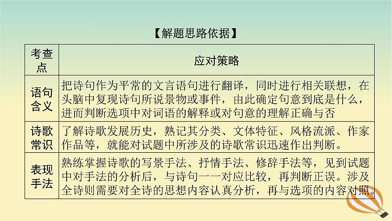 2024版新教材高考语文全程一轮总复习第一部分古诗文阅读专题二古代诗歌鉴赏学案三专题讲练考点一综合选择题课件第4页