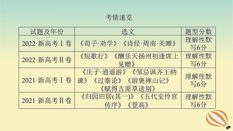 2024版新教材高考语文全程一轮总复习第一部分古诗文阅读专题三名篇名句默写学案一高考题型研究课件第2页