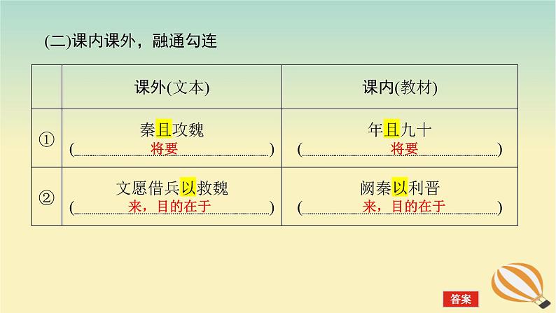 2024版新教材高考语文全程一轮总复习第一部分古诗文阅读专题一文言文阅读复习任务群二文言基本知识的系统复习学案一高考题型研究课件第8页