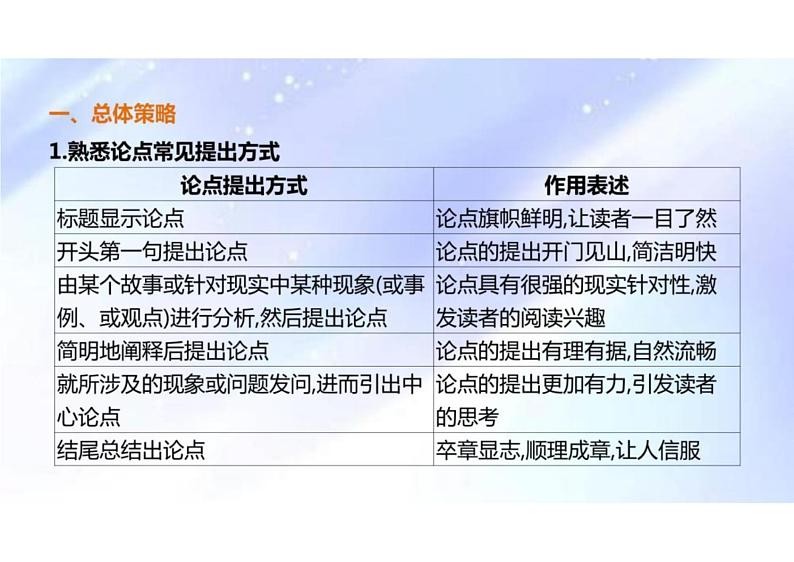 文内观点的论证与分析（行文思路的分析）-2024年高考语文一轮复习之信息类文本阅读（全国通用）课件PPT04