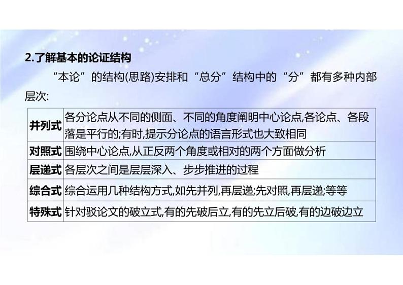 文内观点的论证与分析（行文思路的分析）-2024年高考语文一轮复习之信息类文本阅读（全国通用）课件PPT05