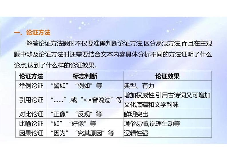 文内观点的论证与分析（分析论证方法与技巧）-2024年高考语文一轮复习之信息类文本阅读（全国通用）课件PPT05