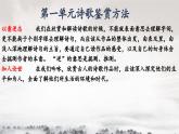 古诗词诵读《拟行路难其四》课件2022-2023学年统编版高中语文选择性必修下册