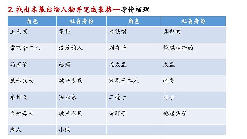 《茶馆（节选）》课件2022-2023学年统编版高中语文选择性必修下册第7页