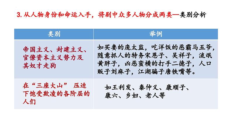 《茶馆（节选）》课件2022-2023学年统编版高中语文选择性必修下册第8页