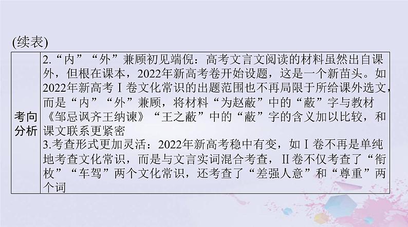 2024届高考语文一轮总复习第二部分专题四文言文阅读课件第6页