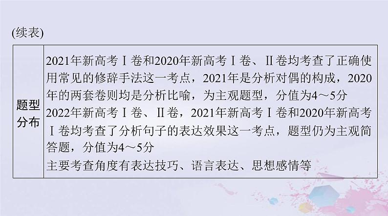 2024届高考语文一轮总复习第三部分专题九正确使用常见的修辞手法赏析句子的表达效果课件第3页