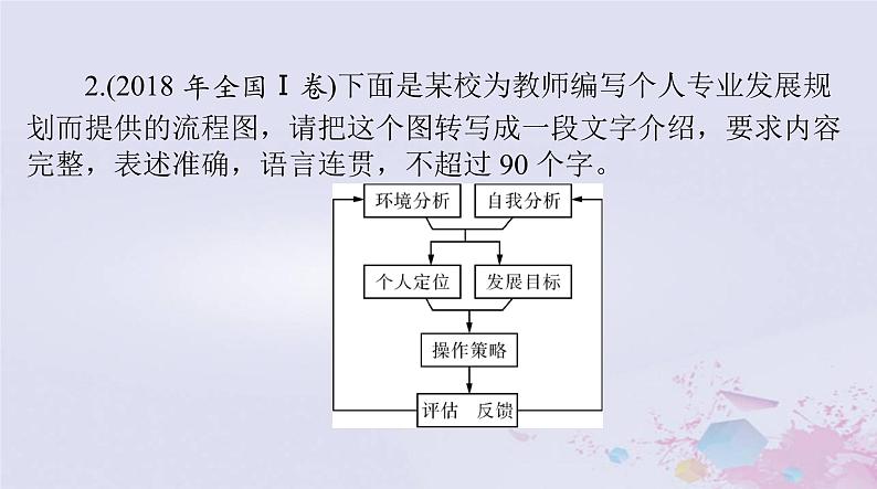 2024届高考语文一轮总复习第三部分专题十五图文转换课件第8页