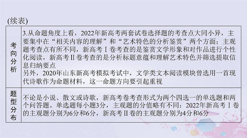 2024届高考语文一轮总复习第一部分现代文阅读Ⅱ专题三第一节小说阅读课件第3页