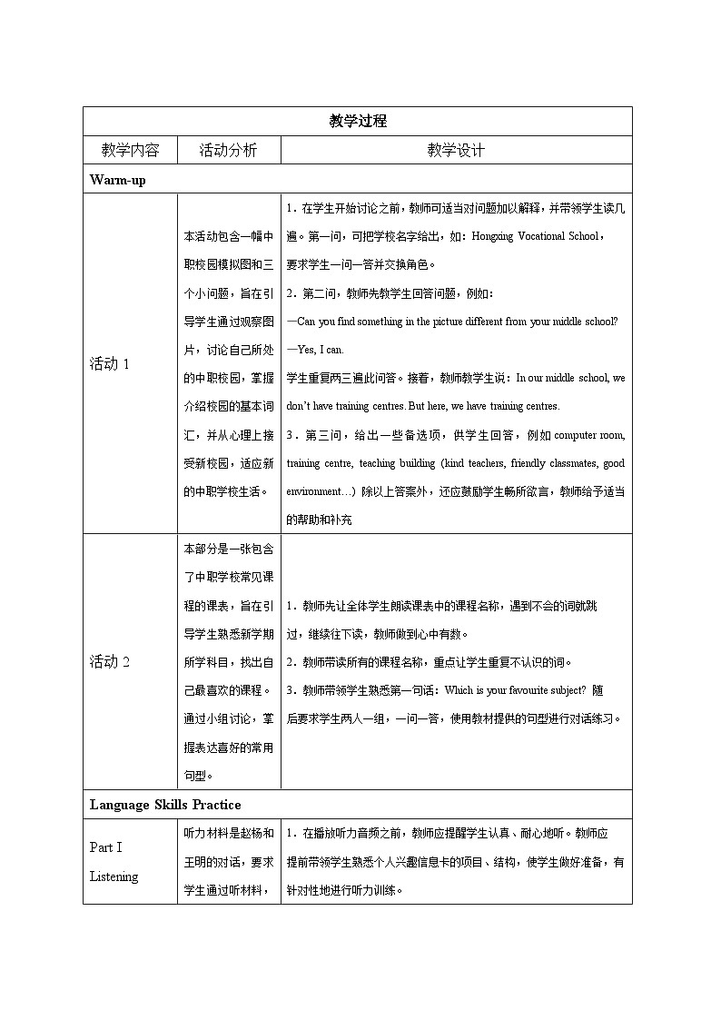 【中职英语】高中英语 语文版2021 基础模块1 Unit+1+The+Joys+of+Vocational+School++教学设计02