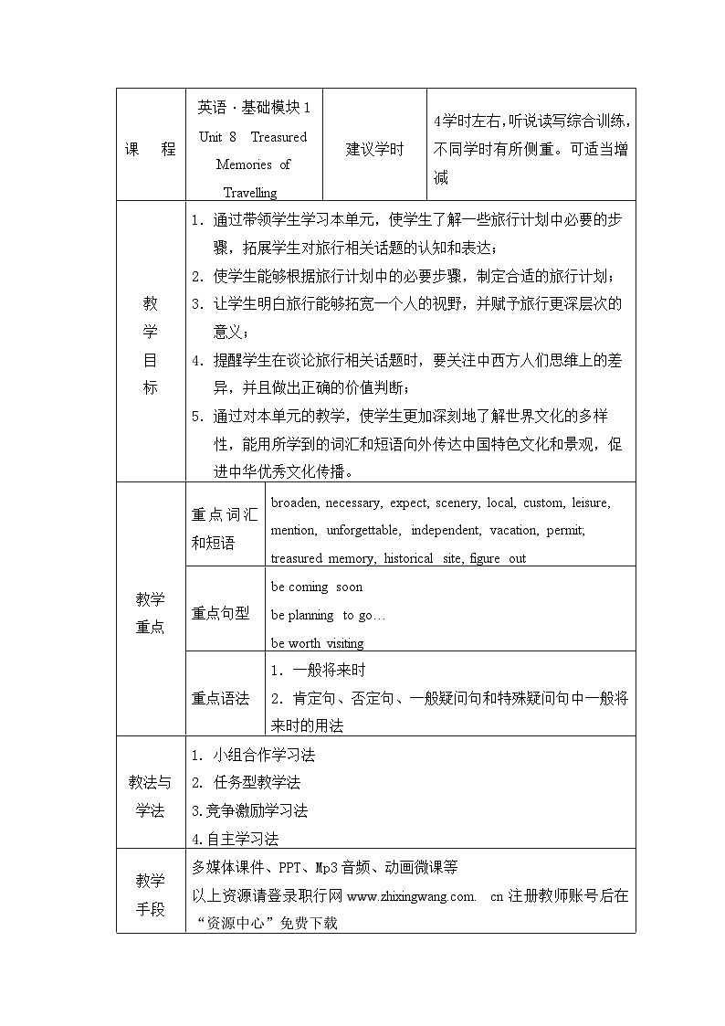 【中职英语】高中英语 语文版2021 基础模块1 Unit+8++Treasured+Memories+of+Travelling+教学设计01