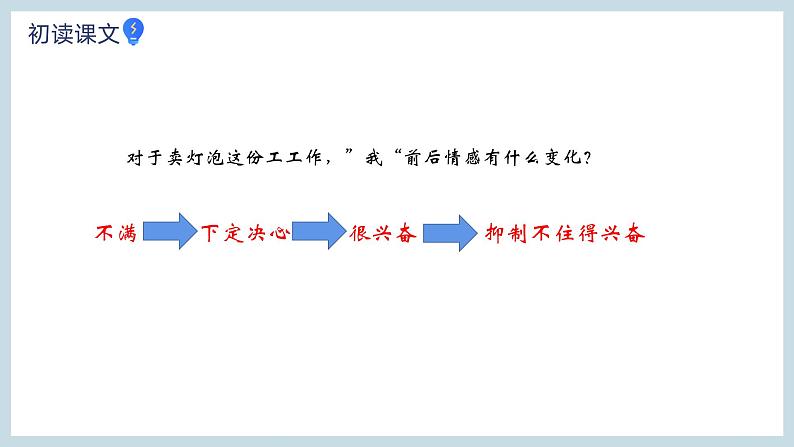 【中职专用】高中语文 人教版·基础模块上册  10-2《工作，从卖灯泡做起》（教学课件）第3页