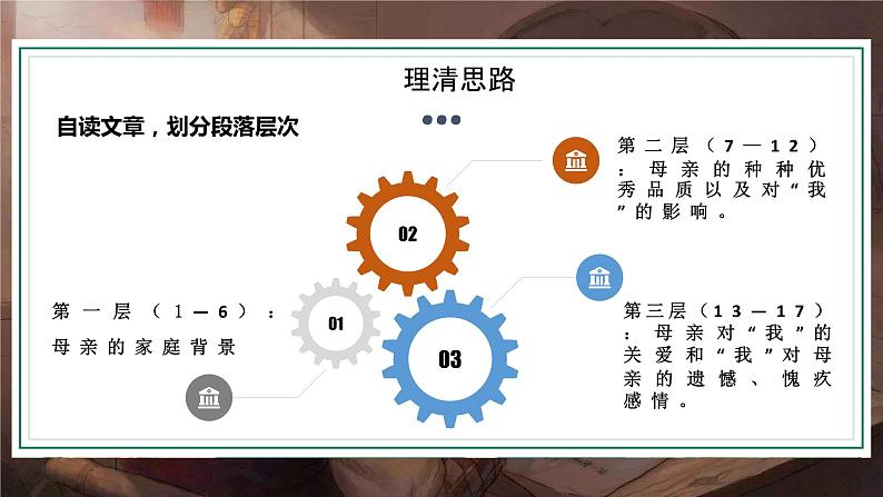 【中职专用】高中语文 人教版·基础模块上册  4《我的母亲》（教学课件）第6页