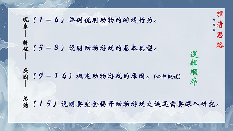 【中职专用】高中语文 人教版·基础模块上册  7《动物游戏之谜》（教学课件）07