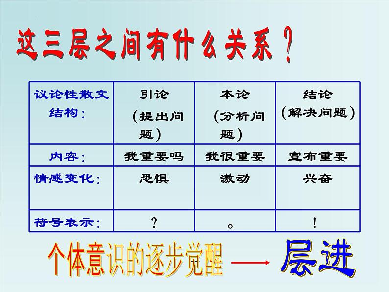 【中职专用】高中语文 人教版  基础模块上册  3《我很重要》课件第7页