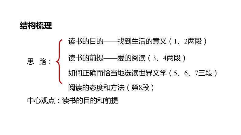 统编版高中语文必修上册--第13课 读书：目的和前提（精品课件）04