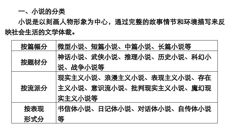 2024年高考语文复习解决方案现代文阅读--第1讲　文体基础课 (2)课件PPT03