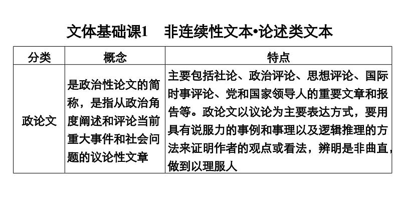 2024年高考语文复习解决方案现代文阅读--第1讲　文体基础课课件PPT第5页