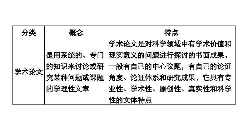 2024年高考语文复习解决方案现代文阅读--第1讲　文体基础课课件PPT第6页