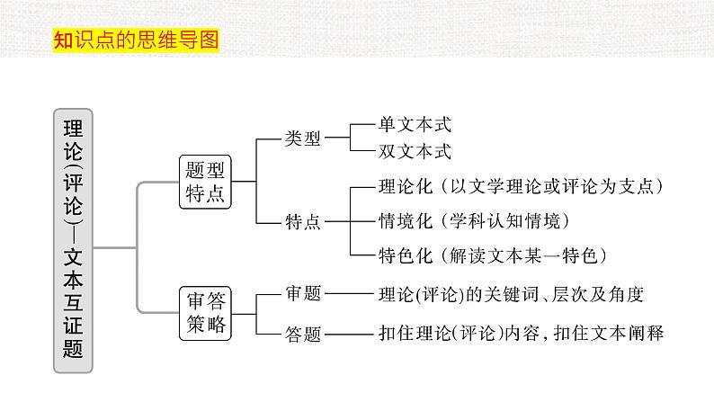 专题07  分析文本特色-冲刺2023年高考语文二轮复习核心考点逐项突破课件PPT第2页