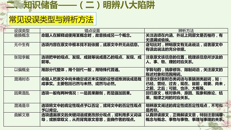 考点01  筛选并整合文中信息（PPT）-2023年高考语文二轮复习讲练测（新高考）第6页