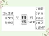 考点21 名篇名句默写（PPT）-2023年高考语文二轮复习讲练测（新高考）