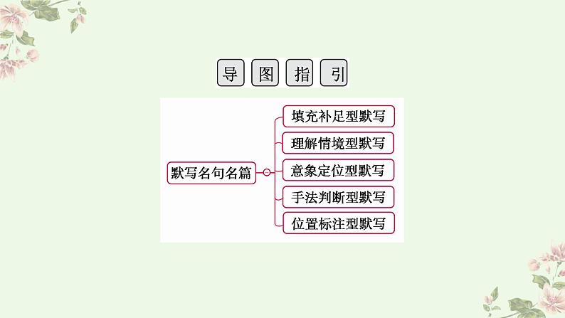 考点21 名篇名句默写（PPT）-2023年高考语文二轮复习讲练测（新高考）04