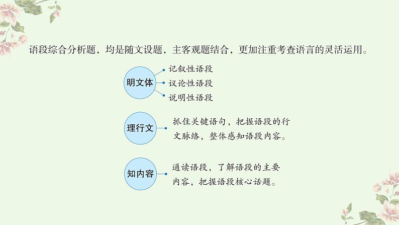 考点22  语言运用之语段综合（PPT）-2023年高考语文二轮复习讲练测（新高考）第2页