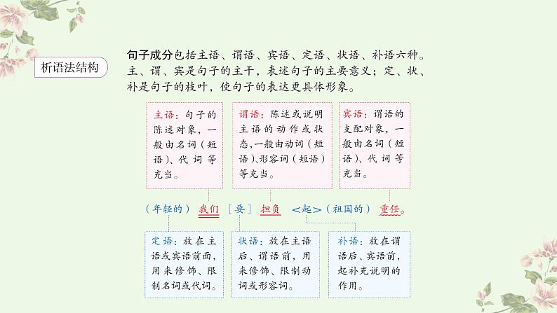 考点22  语言运用之语段综合（PPT）-2023年高考语文二轮复习讲练测（新高考）第6页