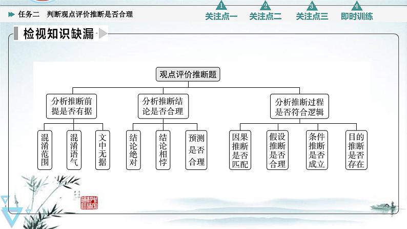 任务2 突破易错难点，判断观点评价推断是否合理-2023年高考语文二轮复习专项突破技巧讲练（全国通用）课件PPT03