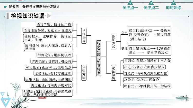 任务4 突破易错难点，分析行文思路与论证特点-2023年高考语文二轮复习专项突破技巧讲练（全国通用）课件PPT03