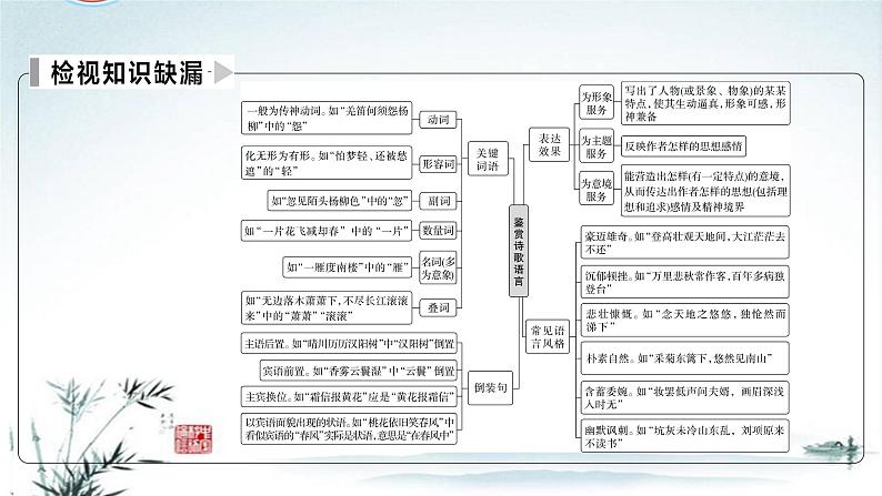 任务4 突破易错难点：古代诗歌——“三处提醒”来纠偏，突破鉴赏评价类题目-2023年高考语文二轮复习专项突破技巧讲练（全国通用）课件PPT第4页