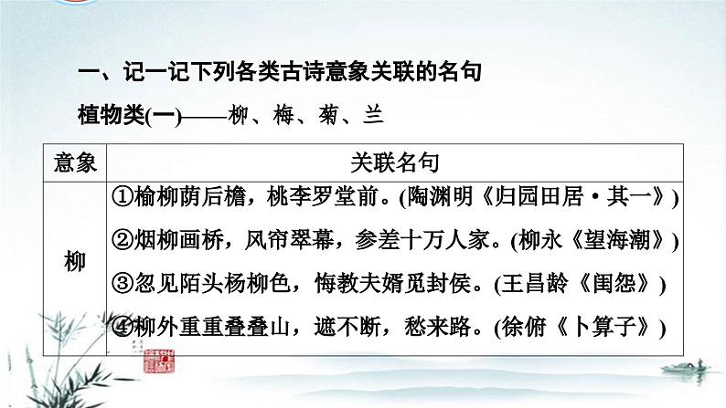 任务5 突破易错难点：开放式默写——古诗意象与关联名句-2023年高考语文二轮复习专项突破技巧讲练（全国通用）课件PPT02