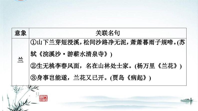 任务5 突破易错难点：开放式默写——古诗意象与关联名句-2023年高考语文二轮复习专项突破技巧讲练（全国通用）课件PPT05