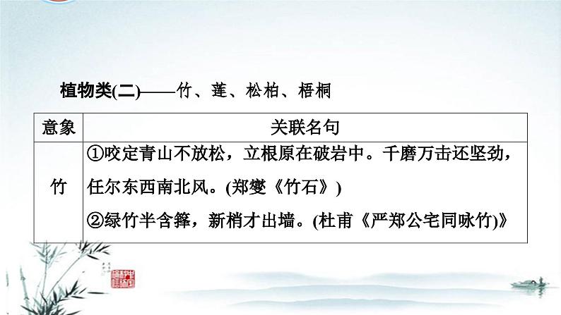 任务5 突破易错难点：开放式默写——古诗意象与关联名句-2023年高考语文二轮复习专项突破技巧讲练（全国通用）课件PPT06