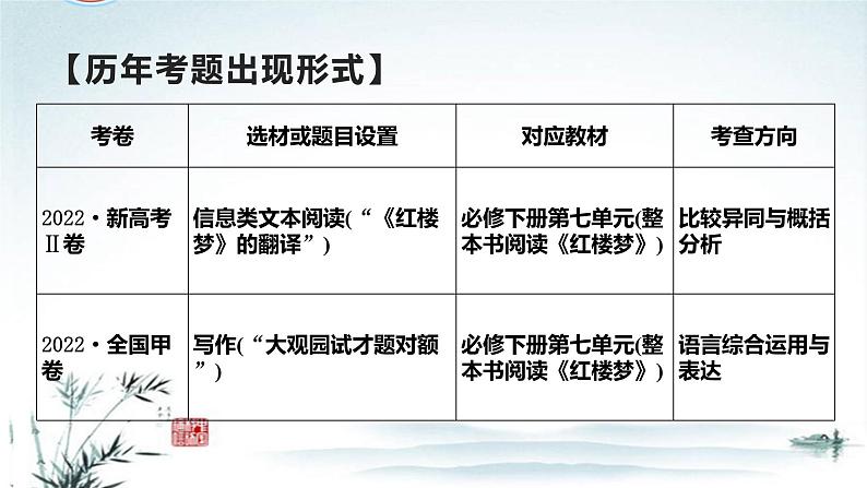 任务群五 整本书阅读 明确考试方向，提升阅读能力-2023年高考语文二轮复习专项突破技巧讲练（全国通用）课件PPT第4页