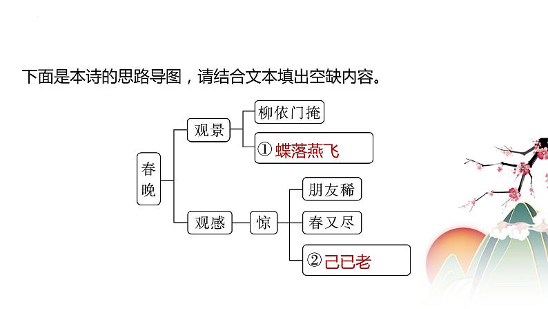 专题01  读懂诗词，准确理解诗词内容- 冲刺2023年高考语文二轮复习核心考点逐项突破课件PPT06