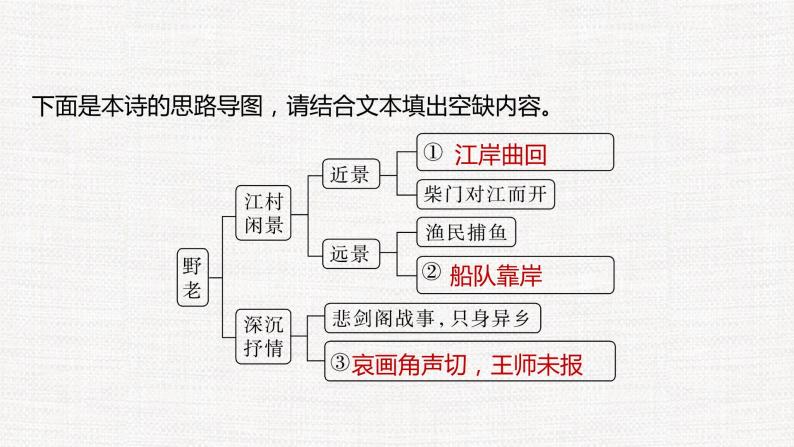 专题02  准确地分析概括感情-冲刺2023年高考语文二轮复习核心考点逐项突破课件PPT06