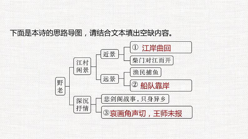 专题02  准确地分析概括感情-冲刺2023年高考语文二轮复习核心考点逐项突破课件PPT第6页