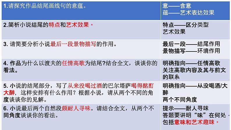 专题02  小说结尾- 冲刺2023年高考语文二轮复习核心考点逐项突破课件PPT第6页