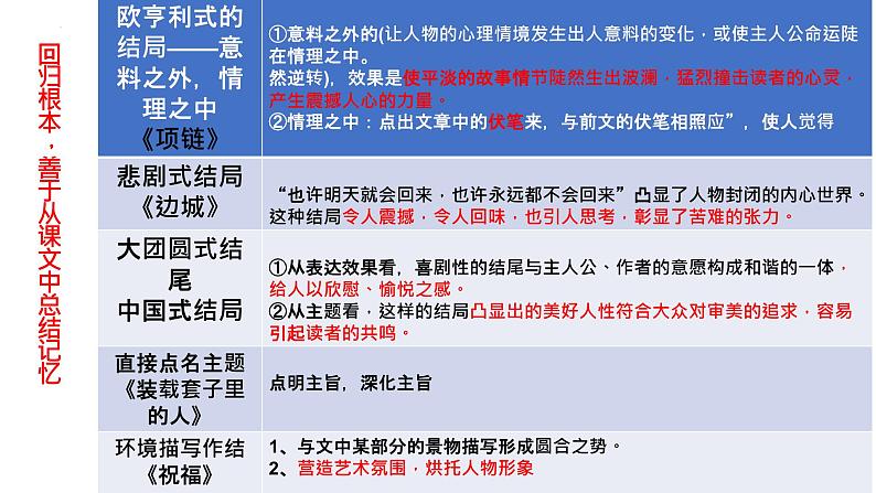 专题02  小说结尾- 冲刺2023年高考语文二轮复习核心考点逐项突破课件PPT第7页