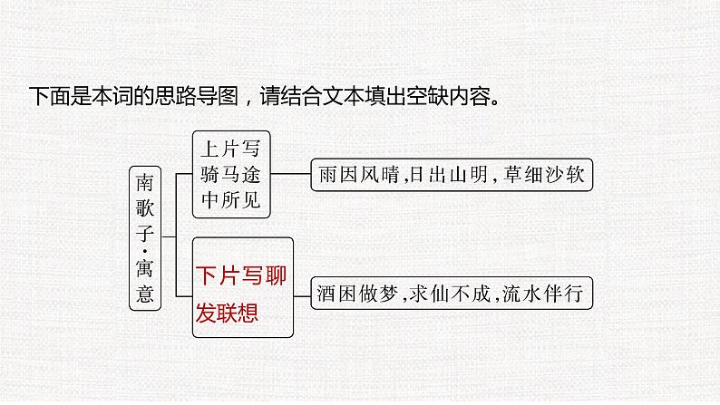 专题04  对比鉴赏- 冲刺2023年高考语文二轮复习核心考点逐项突破课件PPT第6页