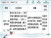 把握共性之新，打通应考之脉-2023年高考语文二轮复习专项突破技巧讲练（全国通用）课件PPT