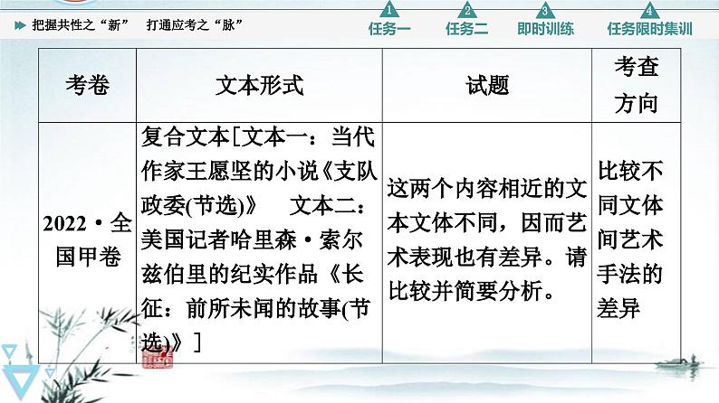 把握共性之新，打通应考之脉-2023年高考语文二轮复习专项突破技巧讲练（全国通用）课件PPT第4页