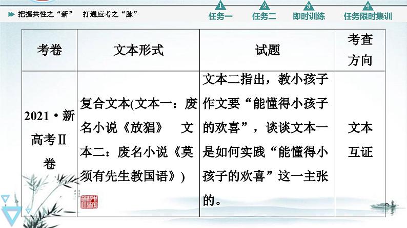 把握共性之新，打通应考之脉-2023年高考语文二轮复习专项突破技巧讲练（全国通用）课件PPT第5页