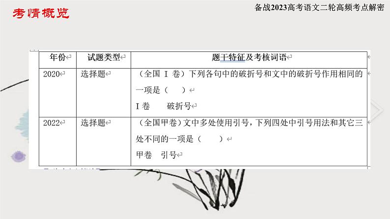 解密03 标点符号（课件）-【高频考点解密】2023年高考语文二轮复习课件+分层训练（全国通用）第3页