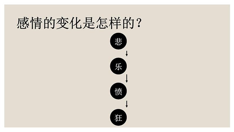 人教统编版高中语文选择性必修 选修上册  古诗词诵读 综合 同步教学课件+练习06