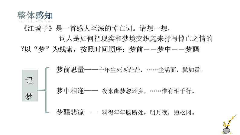 人教统编版高中语文选择性必修 选修上册  古诗词诵读 综合 同步教学课件+练习07